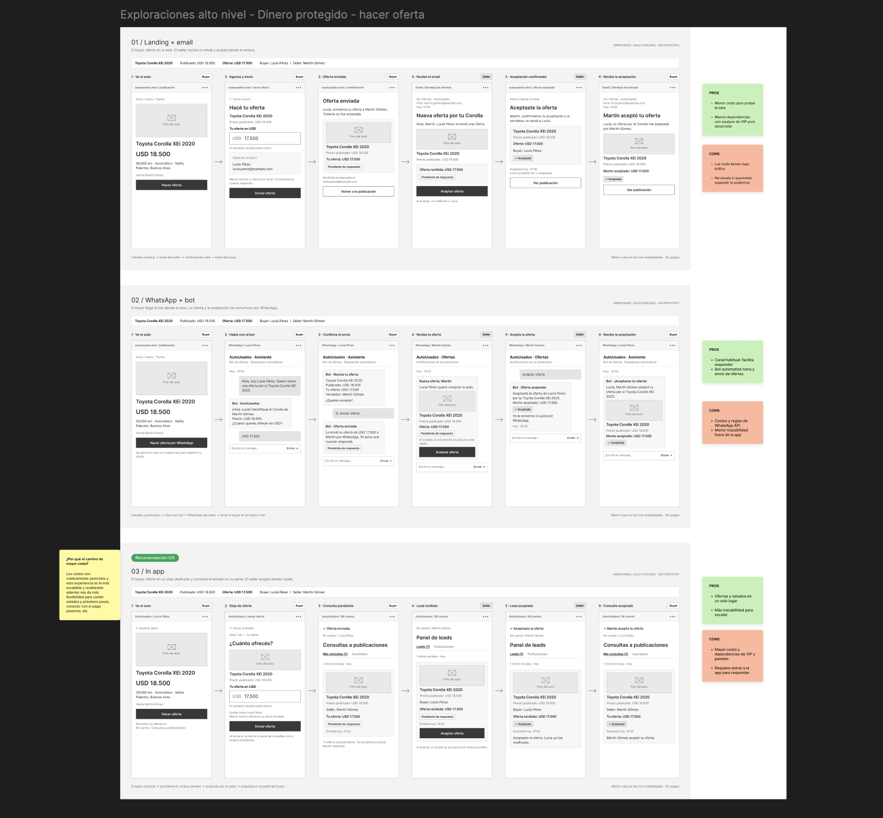 Low-fidelity offer flows comparing landing and email, WhatsApp and bot, and in-app alternatives, with pros and cons.