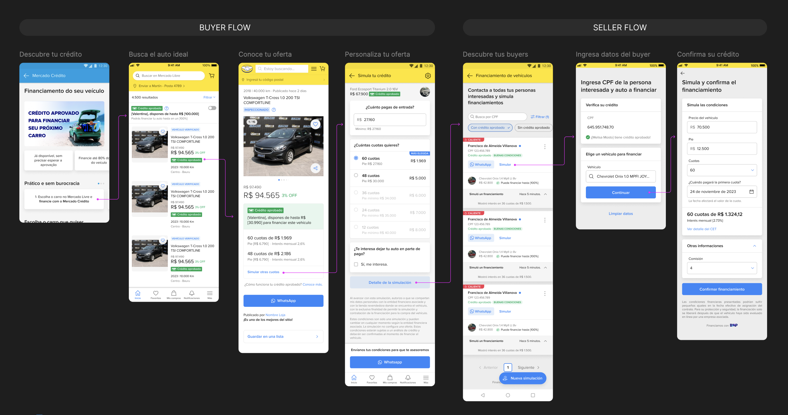 The 2024 end-to-end buyer and mobile seller financing journeys.